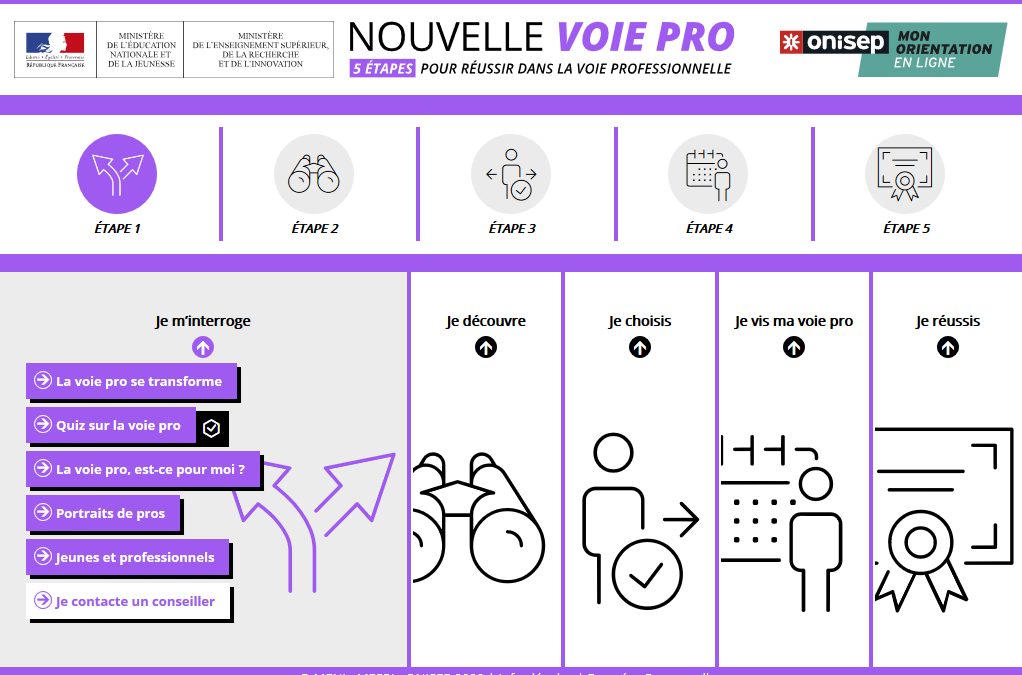 S’informer sur l’orientation en Voie Professionnelle